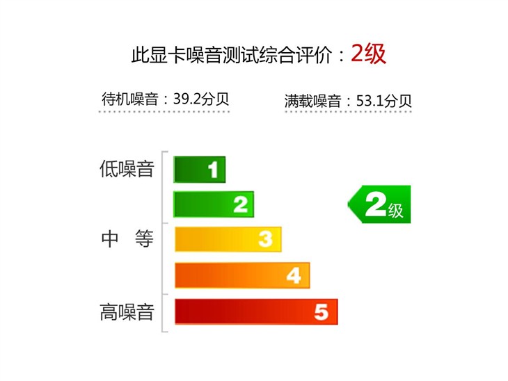 750Ti升级理想选择 索泰GTX950GAME评测 