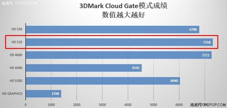  联想YOGA 4 Pro评测 