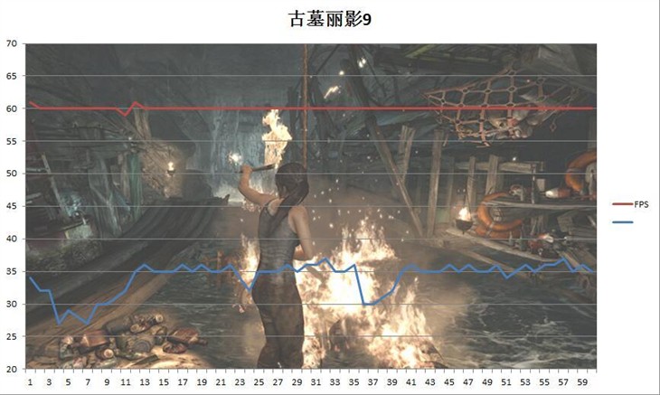 影驰GTX960名人堂2GB与4GB对比测验 