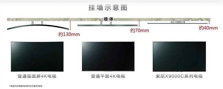 第一眼就会爱上它 五款高冷电视鉴赏 