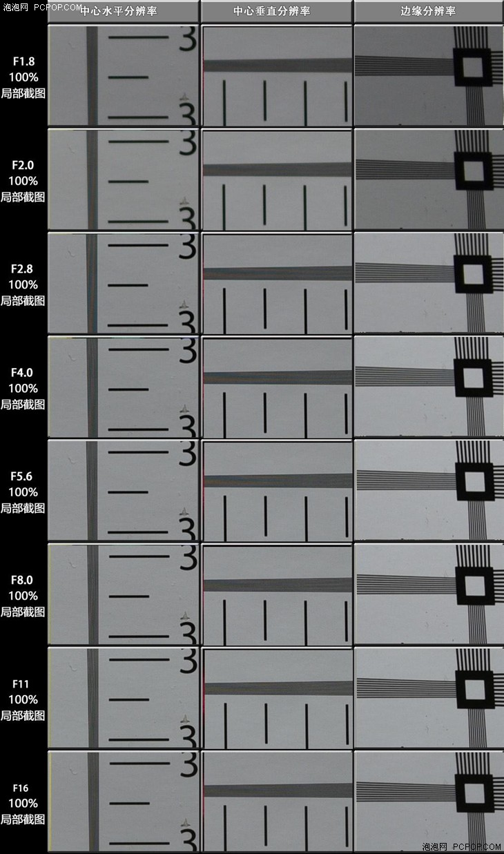 高性价广角定焦头 尼康24mm/F1.8评测 