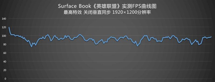 Surface Book评测 
