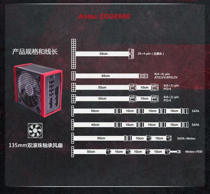 安钛克EDGE650 电源，炫酷的模组电源 