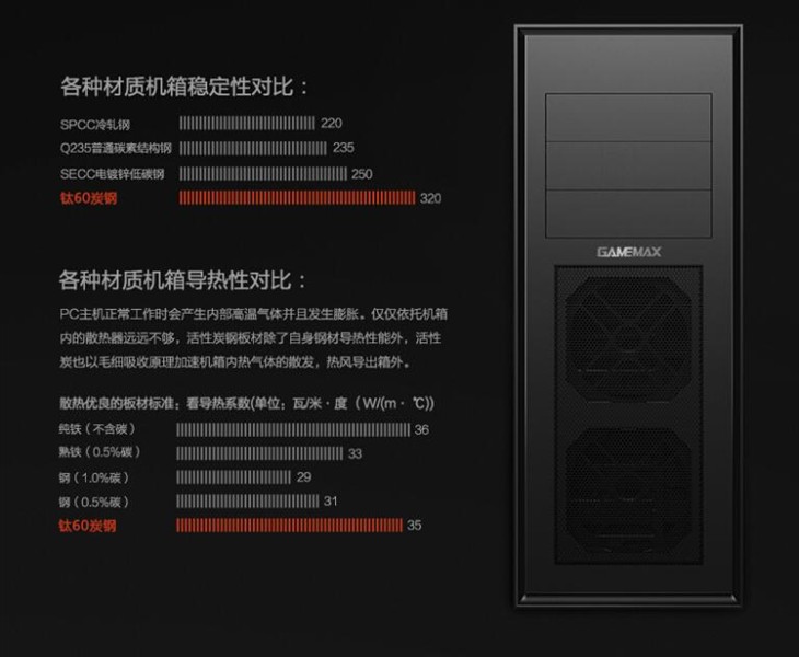 399购全塔水冷机箱  钛60性价比高 