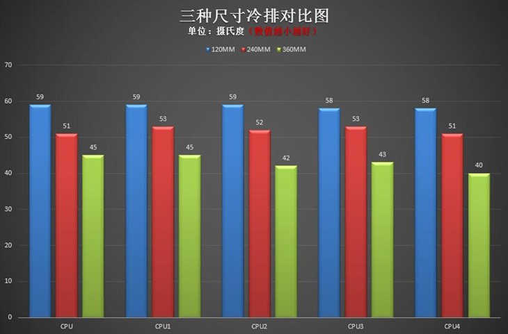 隐藏在冷排中的大秘密 掌握做好水冷机 