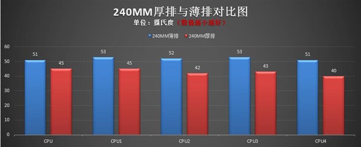 隐藏在冷排中的大秘密 掌握做好水冷机 