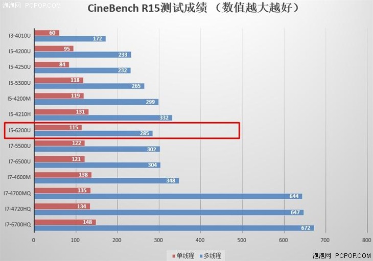  戴尔灵越14 5000评测 