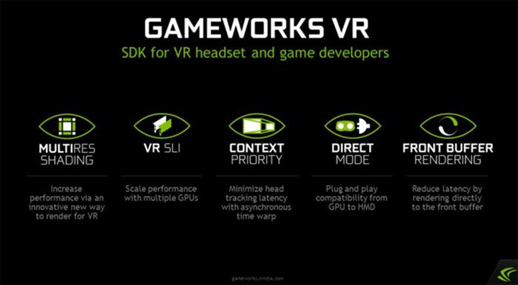 NVIDIA发布Gameworks VR及DesignWorks VR 