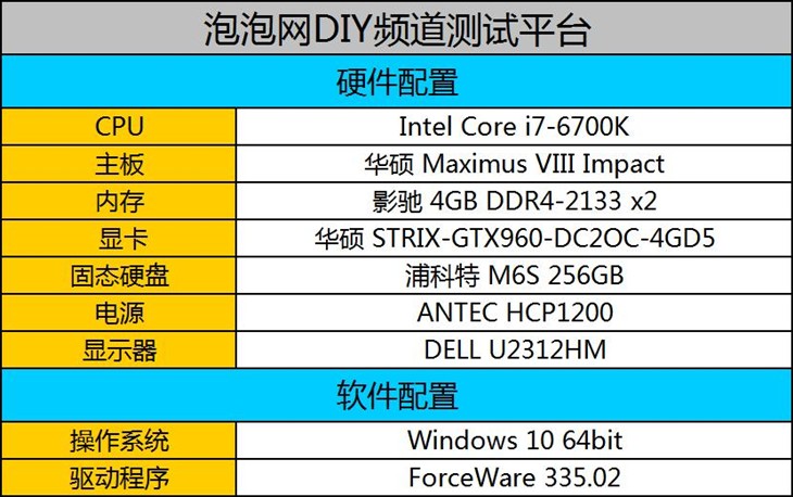 Intel 750首测！消费级SSD的希望之光 