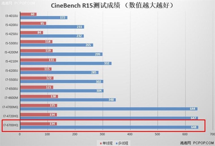 高端旗舰又一猛将 宏碁掠夺者G9游戏本评测 