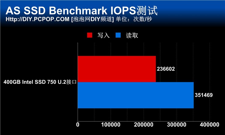 Intel 750首测！消费级SSD的希望之光 