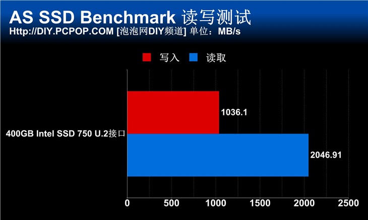 Intel 750首测！消费级SSD的希望之光 