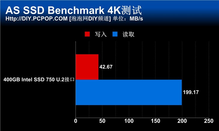 Intel 750首测！消费级SSD的希望之光 