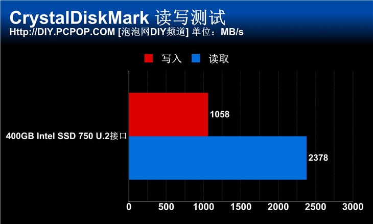 Intel 750首测！消费级SSD的希望之光 