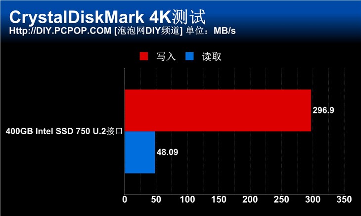 Intel 750首测！消费级SSD的希望之光 