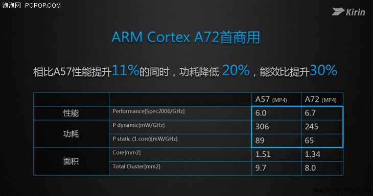 麒麟950/拍照均为亮点 华为Mate 8评测 