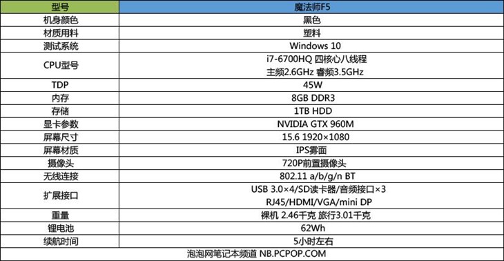 新一代性价比神器！魔法师F5游戏本评测 