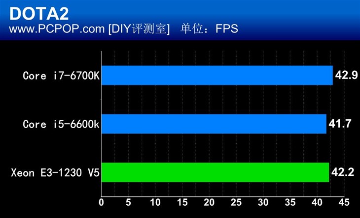 E3 V5！Skylake时代E3神教的强势回归 