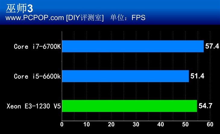 E3 V5！Skylake时代E3神教的强势回归 