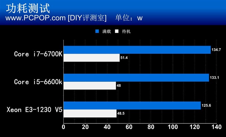 E3 V5！Skylake时代E3神教的强势回归 