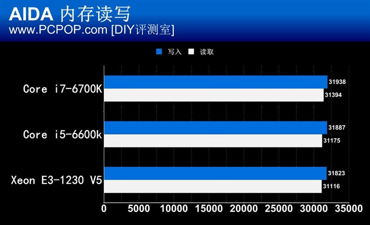 E3 V5！Skylake时代E3神教的强势回归 