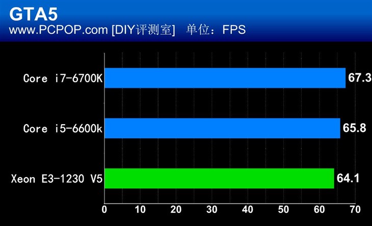 E3 V5！Skylake时代E3神教的强势回归 