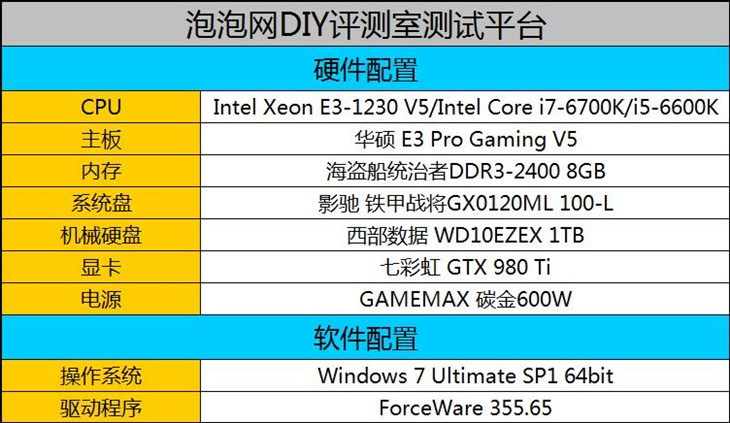 E3 V5！Skylake时代E3神教的强势回归 