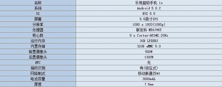 千元旗舰杀手 乐视超级手机1s性能体验 