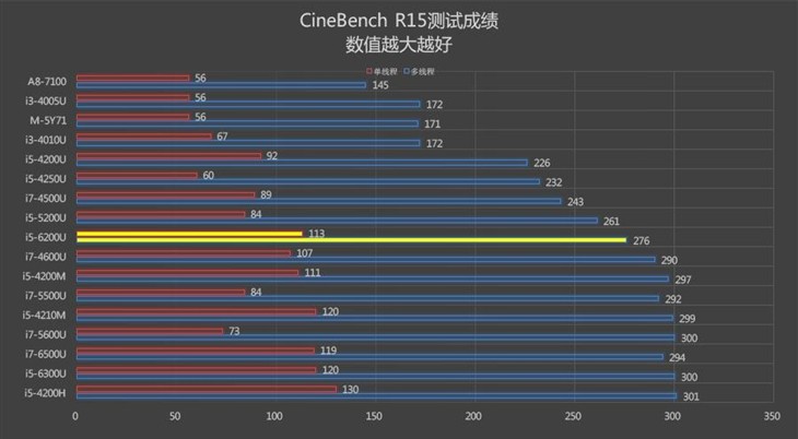 惠普envy13评测 