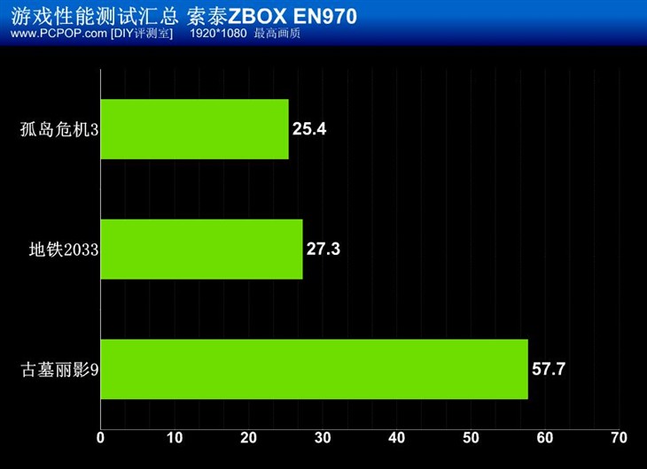 高性能才是王道！索泰ZBOX EN970评测 