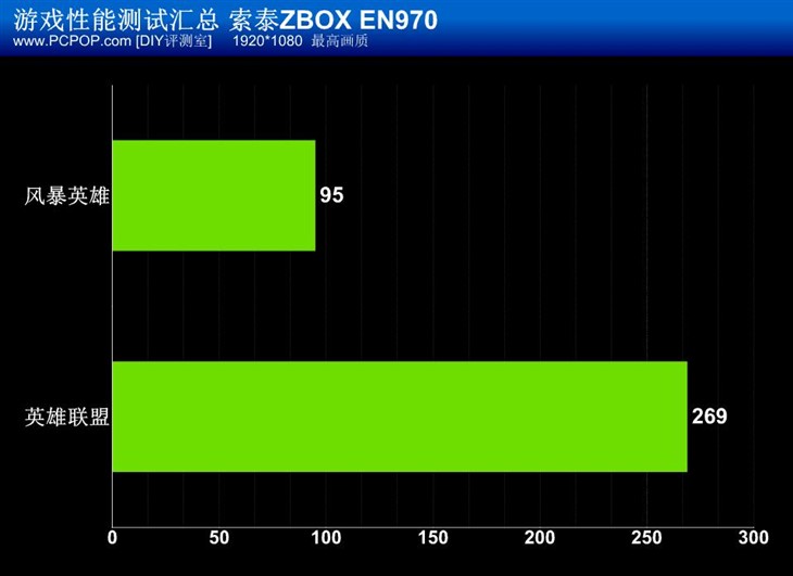 高性能才是王道！索泰ZBOX EN970评测 