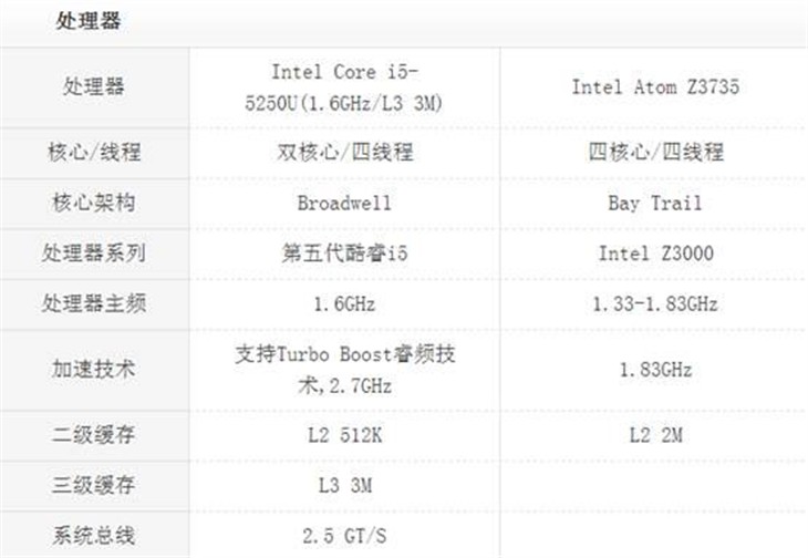 中柏A13旗舰版 比Air更值的超薄笔记本 