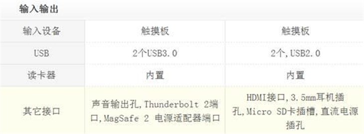 中柏A13旗舰版 比Air更值的超薄笔记本 