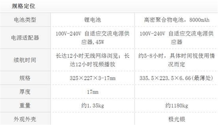 中柏A13旗舰版 比Air更值的超薄笔记本 