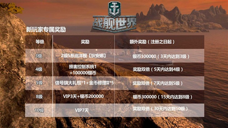 影驰&NVIDIA助力《战舰世界》盛大公测 