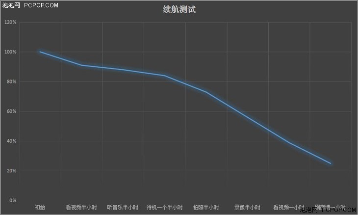 近乎即时对焦 华硕ZenFone2 Laser评测 