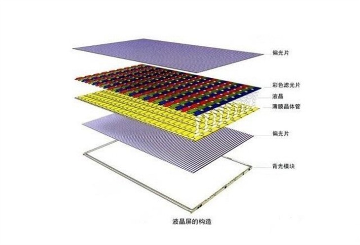看得见或看不见的屏幕闪烁 该如何避免_液晶显