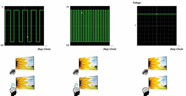 看得见或看不见的屏幕闪烁 该如何避免_液晶显