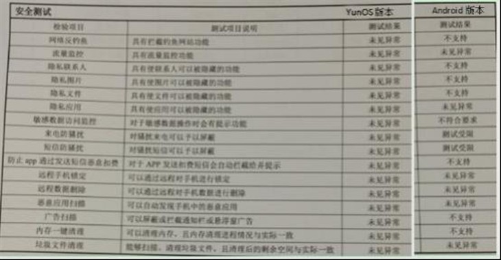 在魅族逆势而上过程中,YunOS做了什么?_华为