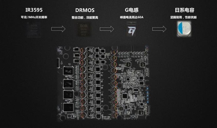 高端显卡推荐，影驰GTX980Ti HOF超值 