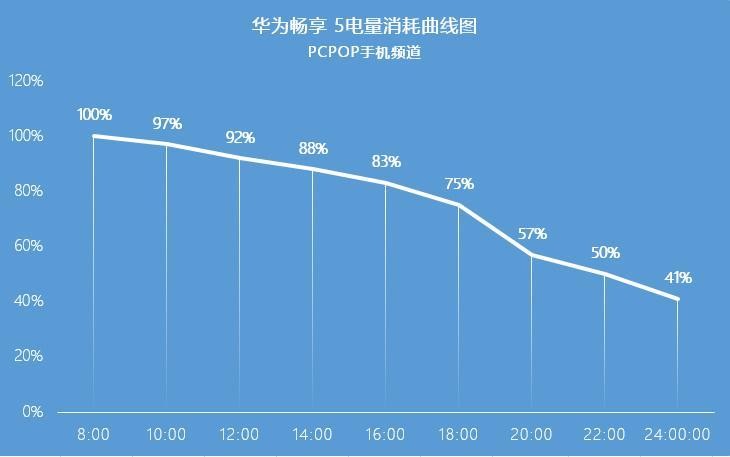 千元机选购不迷惑 799-999元手机详解 