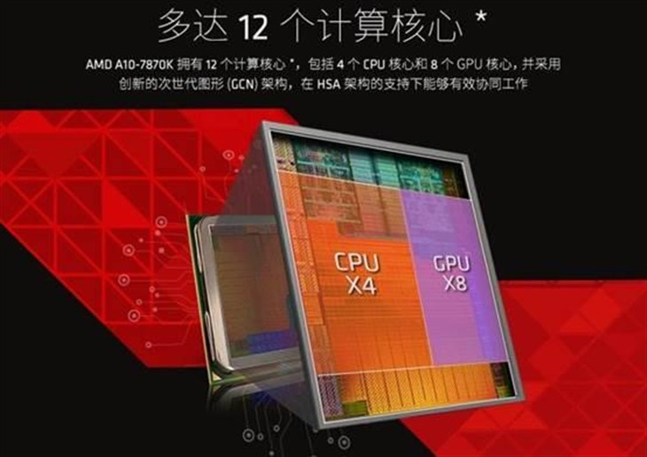 四核CPU送八核GPU！A10-7870K京东热卖 