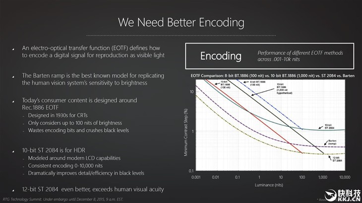 AMD 2016显卡新飞跃:两大显示技术绝了 