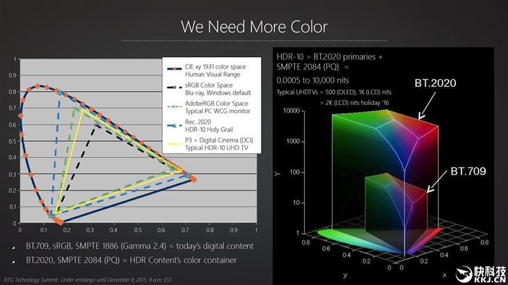 AMD 2016显卡新飞跃:两大显示技术绝了 