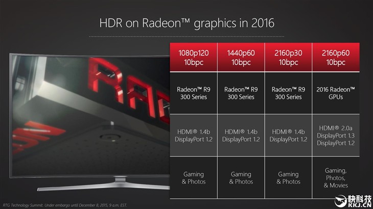 AMD 2016显卡新飞跃:两大显示技术绝了 