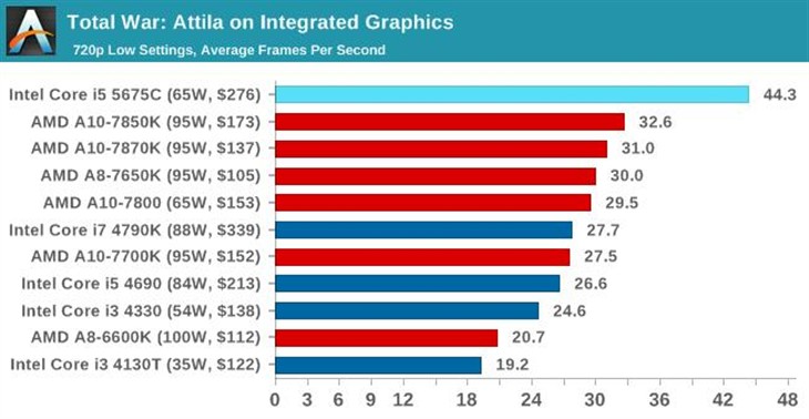 Intel明年推出最强NUC GPU性能超越APU 