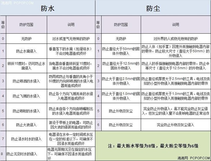 戴尔12 Rugged Tablet三防平板暴力评测 