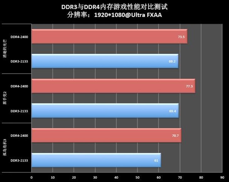 电脑速度慢？DIY性能提速五大硬件配置 