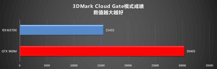 戴尔XPS 15对比苹果MBP 