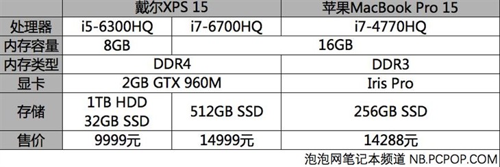 戴尔XPS 15对比苹果MBP 